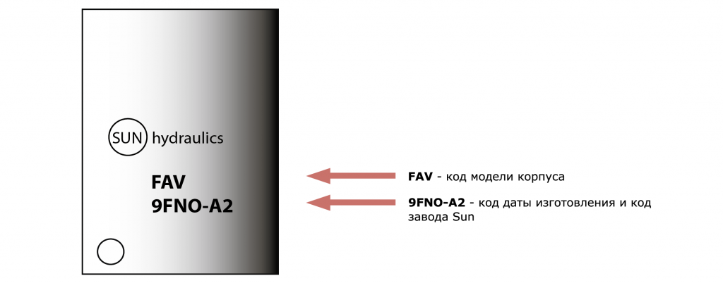 расшифровка корпуса Sun-01.png